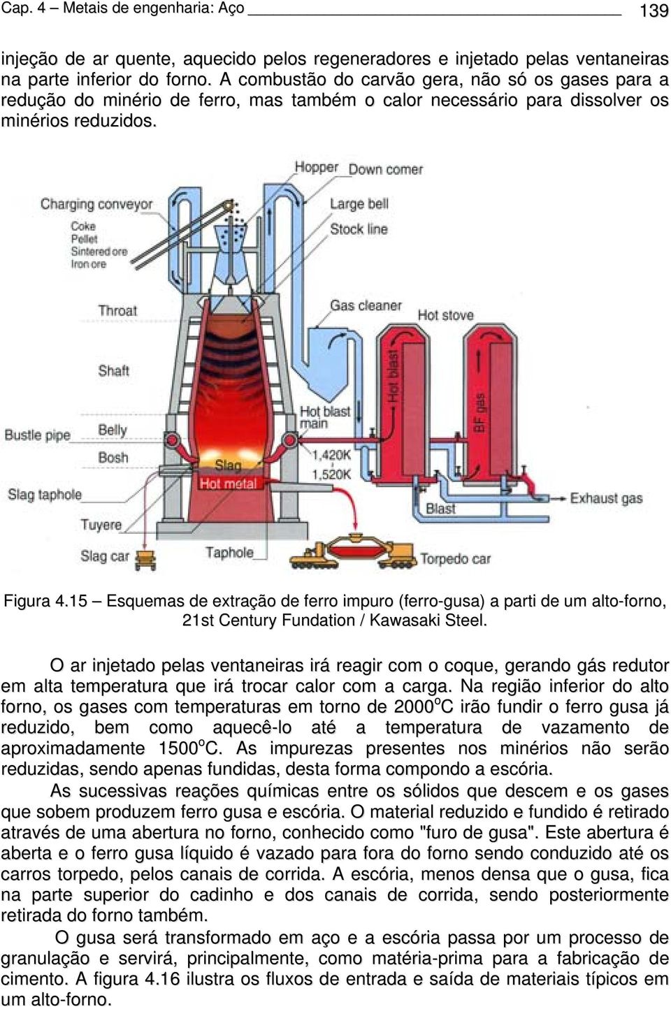 15 Esquemas de extração de ferro impuro (ferro-gusa) a parti de um alto-forno, 21st Century Fundation / Kawasaki Steel.