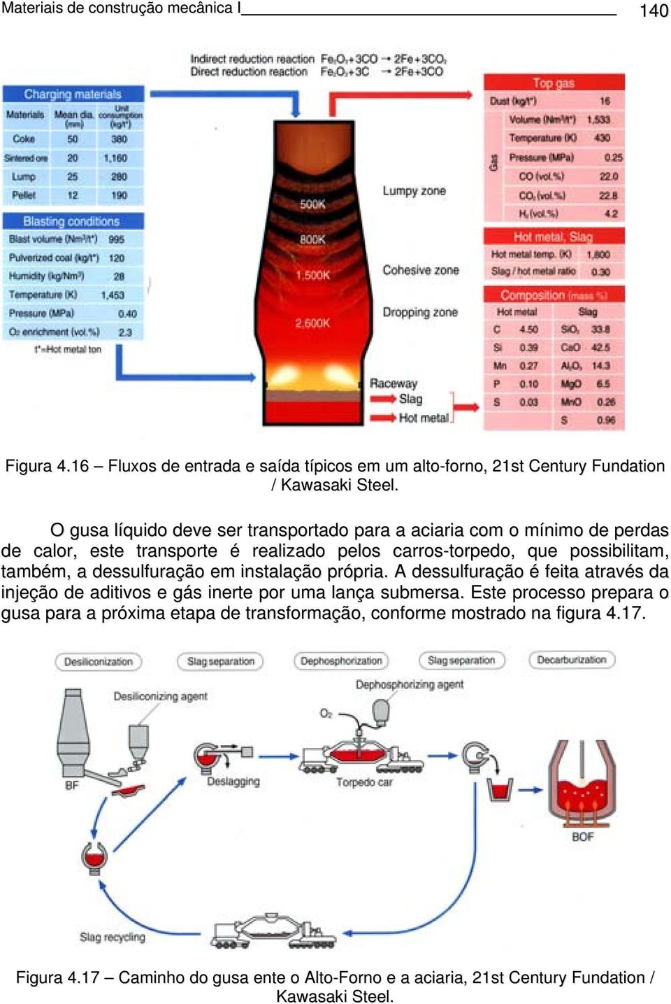 também, a dessulfuração em instalação própria. A dessulfuração é feita através da injeção de aditivos e gás inerte por uma lança submersa.