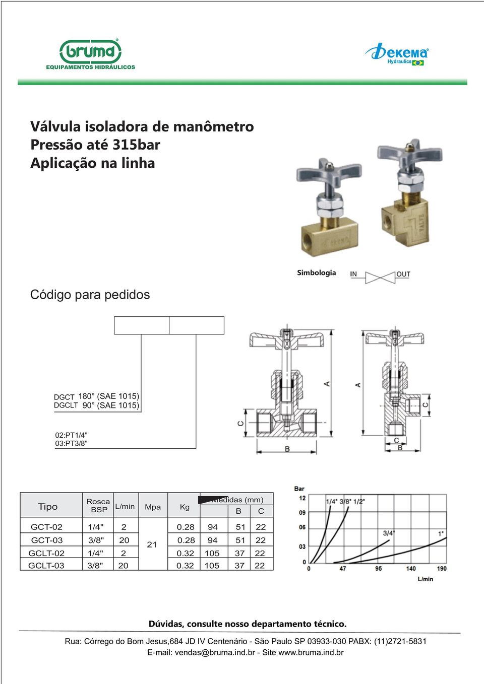 Rosca BSP L/min Mpa Kg Medidas (mm) A B C GCT-02 1/4" 2 0.