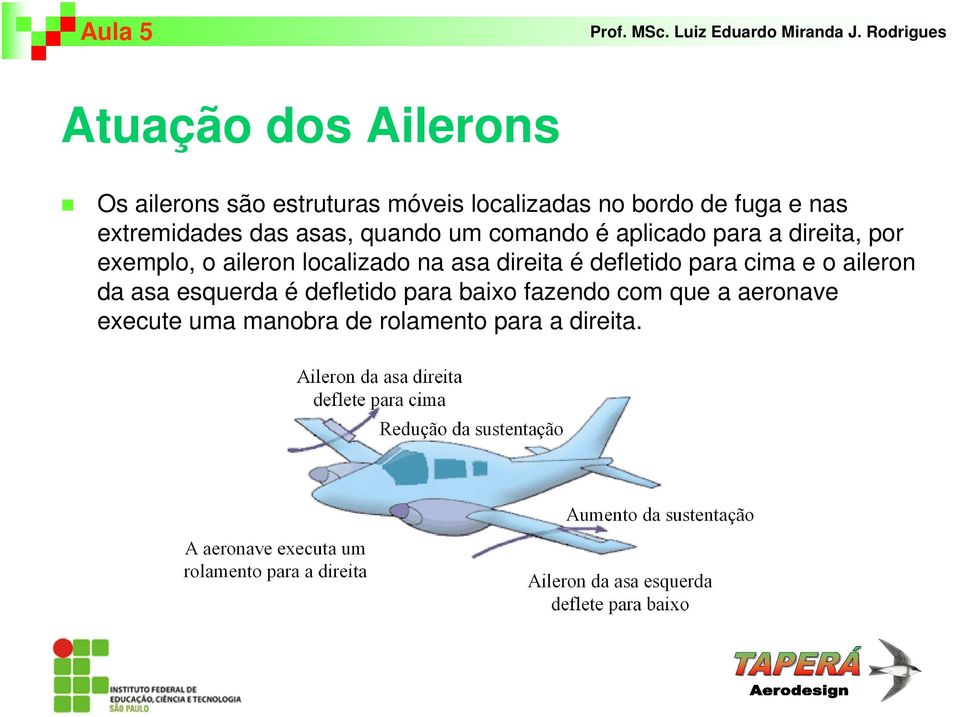 aileron localizado na asa direita é defletido para cima e o aileron da asa esquerda é