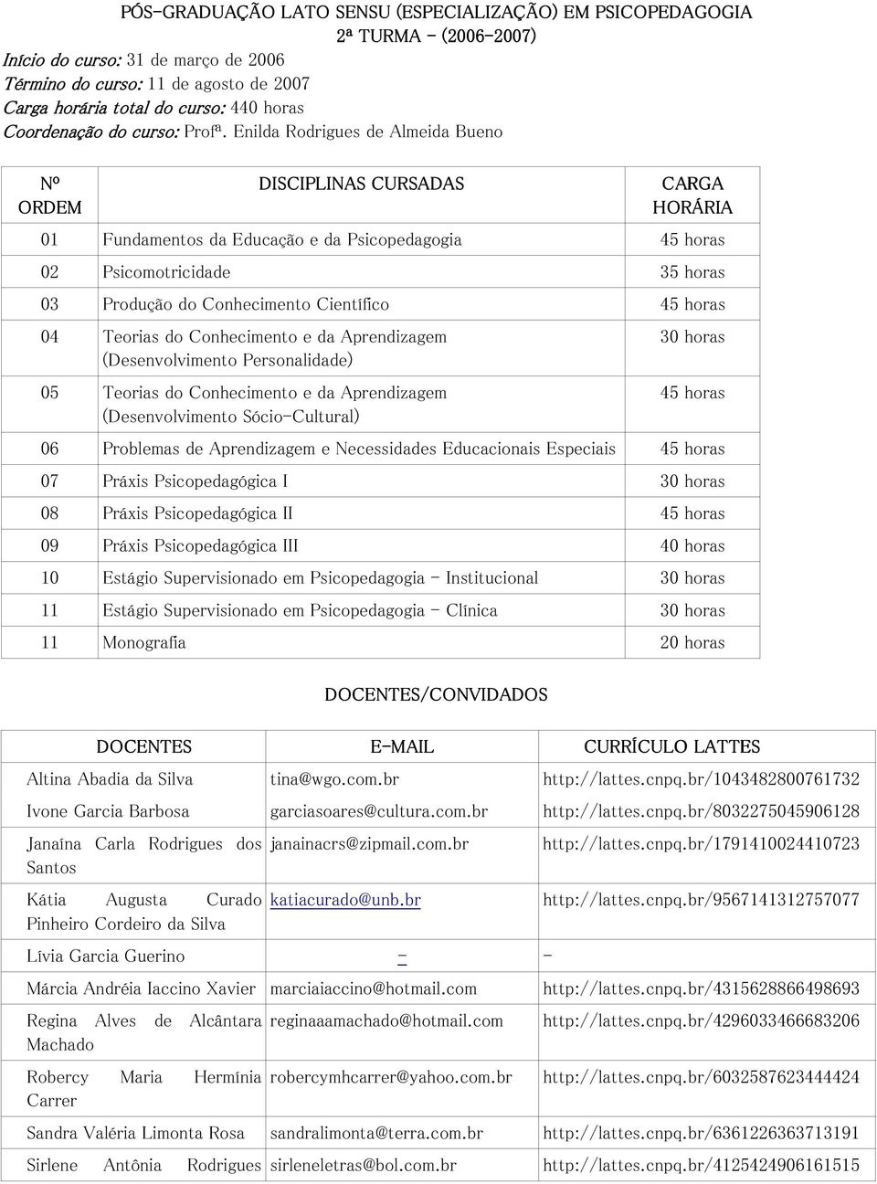 Enilda Rodrigues de Almeida Bueno Nº ORDEM DISCIPLINAS CURSADAS CARGA HORÁRIA 01 Fundamentos da Educação e da Psicopedagogia 45 horas 02 Psicomotricidade 35 horas 03 Produção do Conhecimento