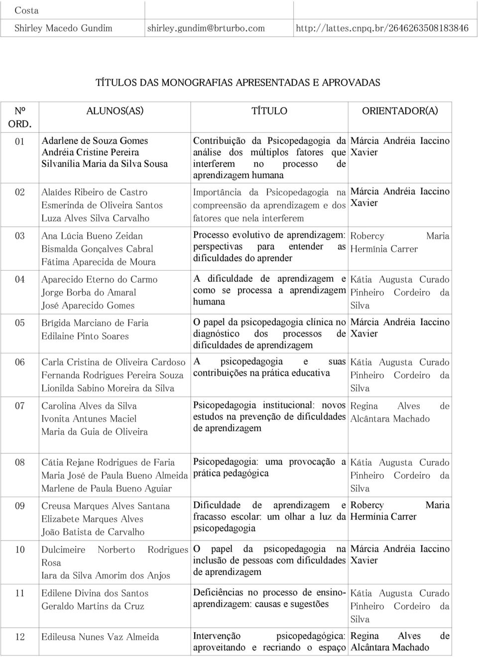 Gonçalves Cabral Fátima Aparecida de Moura 04 Aparecido Eterno do Carmo Jorge Borba do Amaral José Aparecido Gomes 05 Brígida Marciano de Faria Edilaine Pinto Soares 06 Carla Cristina de Oliveira