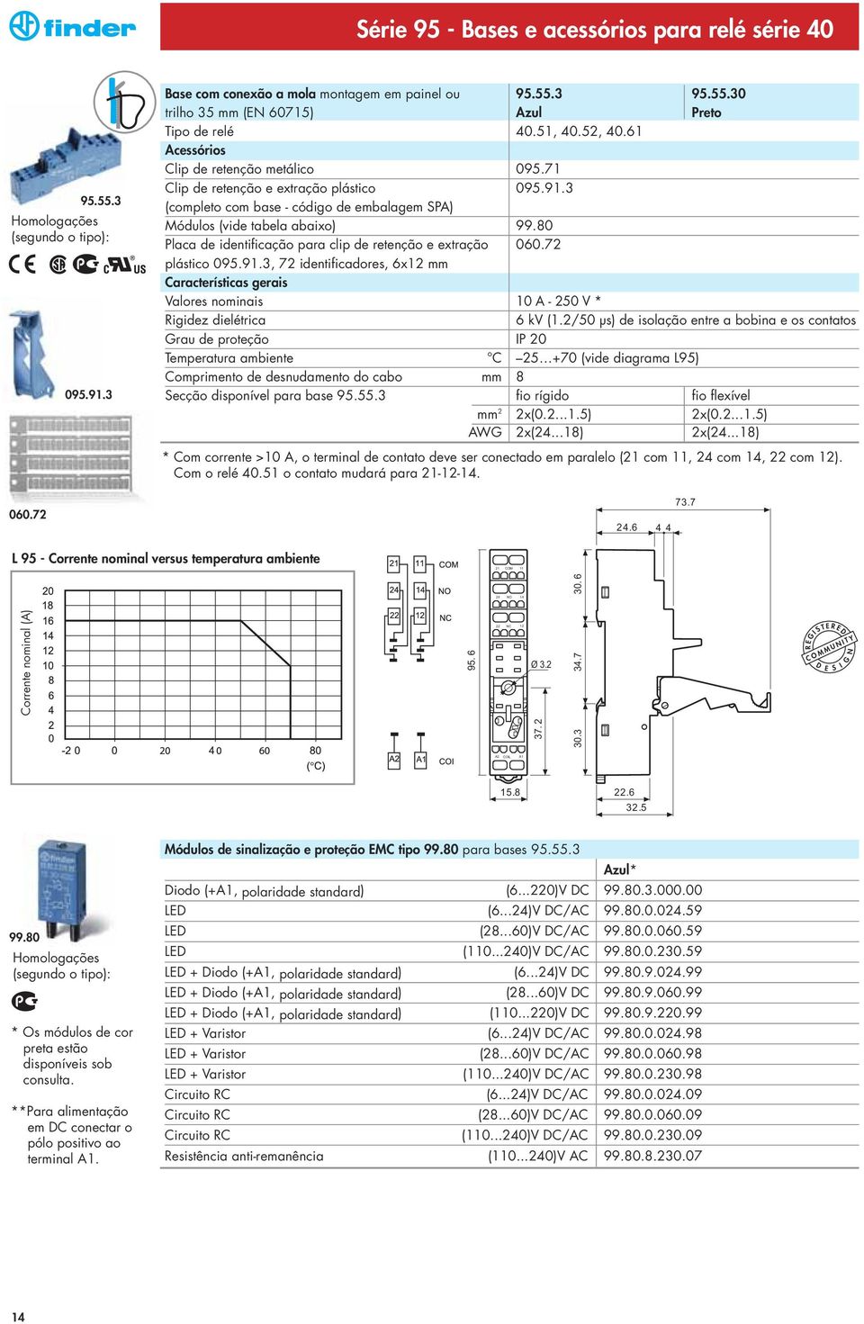 80 Placa de identificação para clip de retenção e extração 060.72 plástico 095.91.3, 72 identificadores, 6x12 mm Valores nominais 10 A - 250 V * Rigidez dielétrica 6 kv (1.