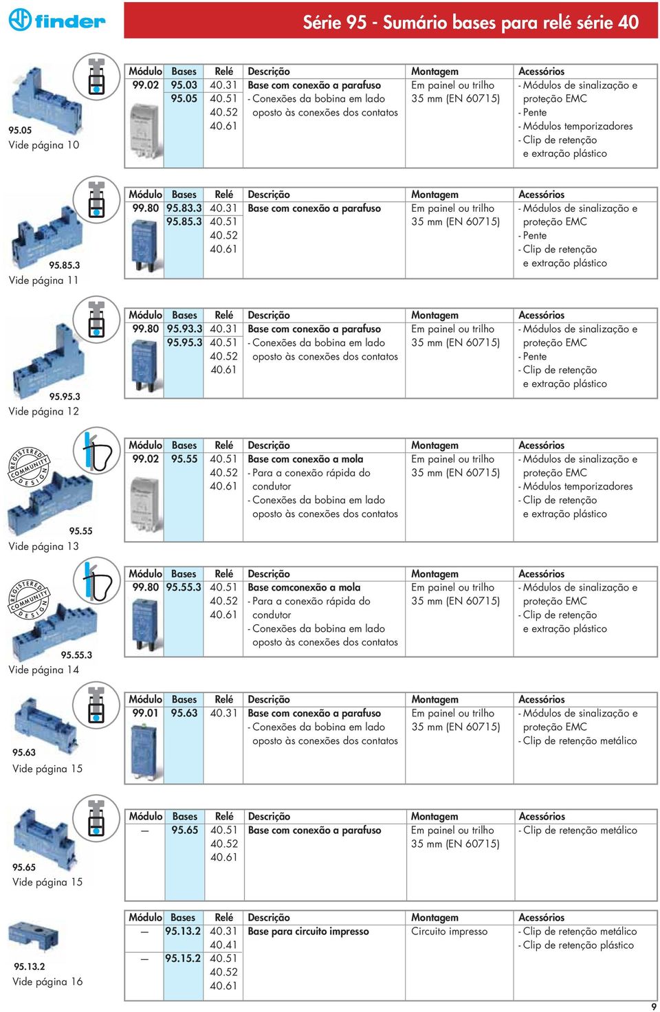 61 - Módulos temporizadores - Clip de retenção e extração plástico 95.85.3 Vide página 11 Módulo Bases Relé Descrição Montagem Acessórios 99.80 95.83.3 40.