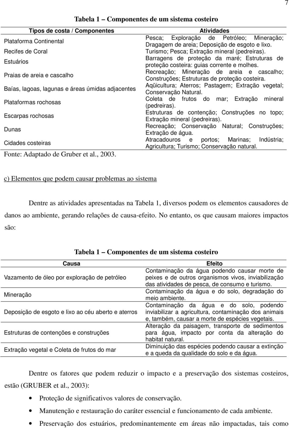 Atividades Pesca; Exploração de Petróleo; Mineração; Dragagem de areia; Deposição de esgoto e lixo. Turismo; Pesca; Extração mineral (pedreiras).