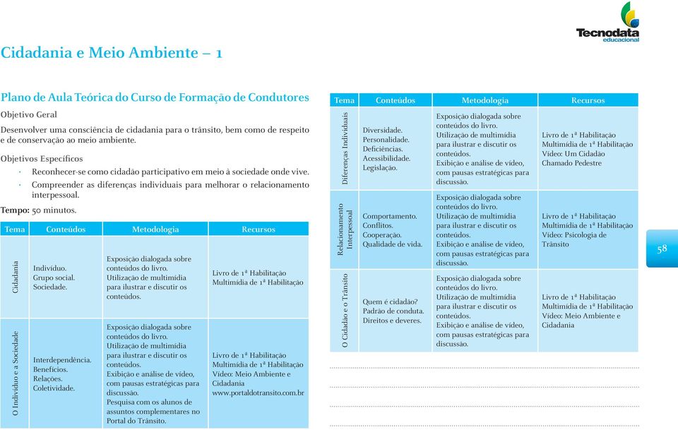 Benefícios. Relações. Coletividade. Diferenças Individuais Relacionamento Interpessoal O Cidadão e o Trânsito Diversidade. Personalidade. Deficiências.