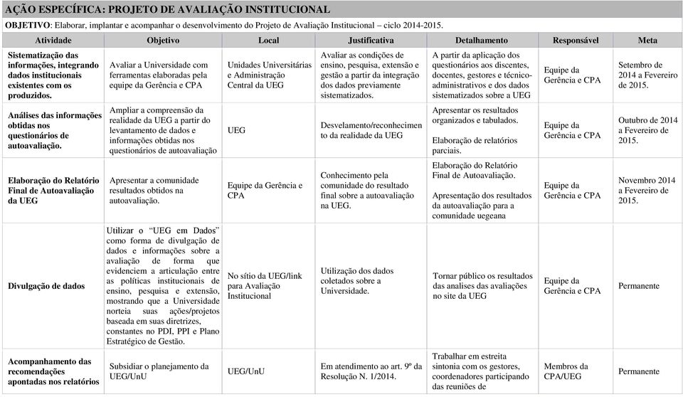 Elaboração do Relatório Final de Autoavaliação da UEG Divulgação de dados Acompanhamento das recomendações apontadas nos relatórios Avaliar a Universidade com ferramentas elaboradas pela equipe da