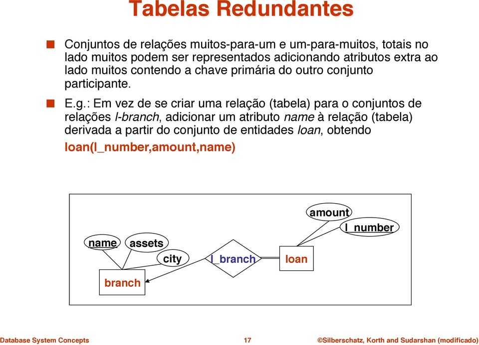 extra ao lado muitos contendo a chave primária do outro conjunto participante." E.g.