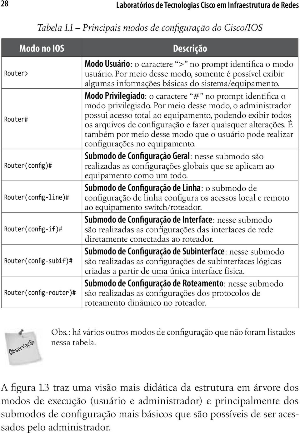 Usuário: o caractere > no prompt identifica o modo usuário. Por meio desse modo, somente é possível exibir algumas informações básicas do sistema/equipamento.