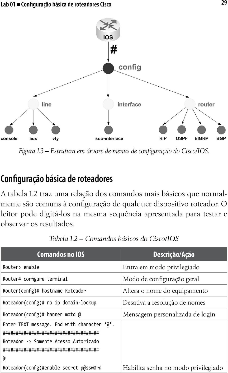 O leitor pode digitá-los na mesma sequência apresentada para testar e observar os resultados. Tabela 1.