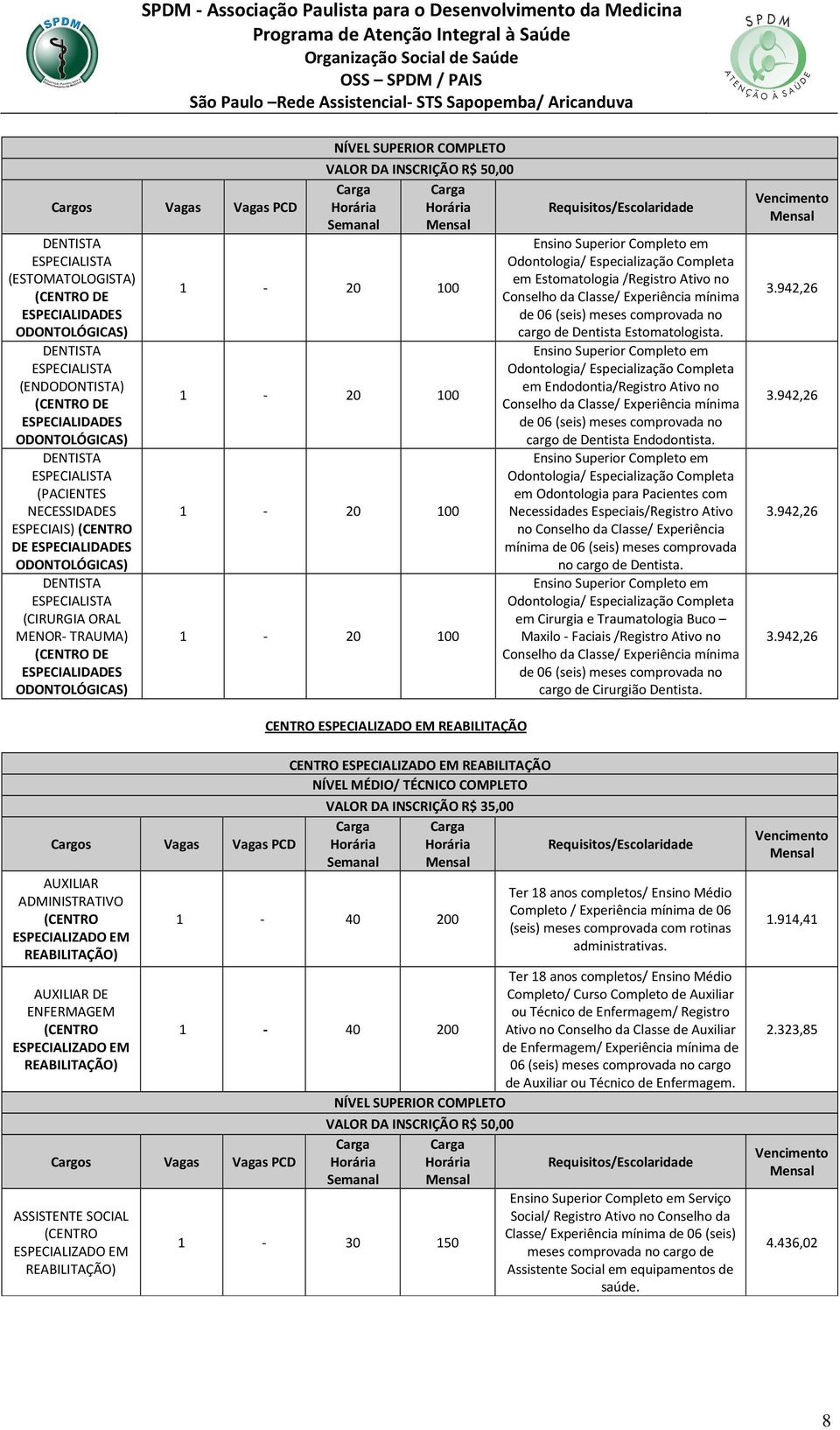 COMPLETO VALOR DA INSCRIÇÃO R$ 50,00 Carga Carga Horária Horária Requisitos/Escolaridade Semanal Mensal Ensino Superior Completo em Odontologia/ Especialização Completa 1-20 100 em Estomatologia