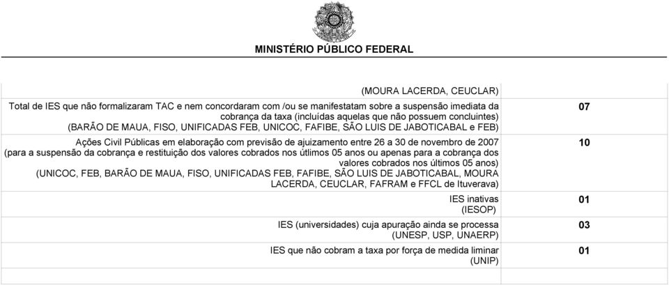 da cobrança e restituição dos valores cobrados nos útlimos 05 anos ou apenas para a cobrança dos valores cobrados nos últimos 05 anos) (UNICOC, FEB, BARÃO DE MAUA, FISO, UNIFICADAS FEB, FAFIBE, SÃO