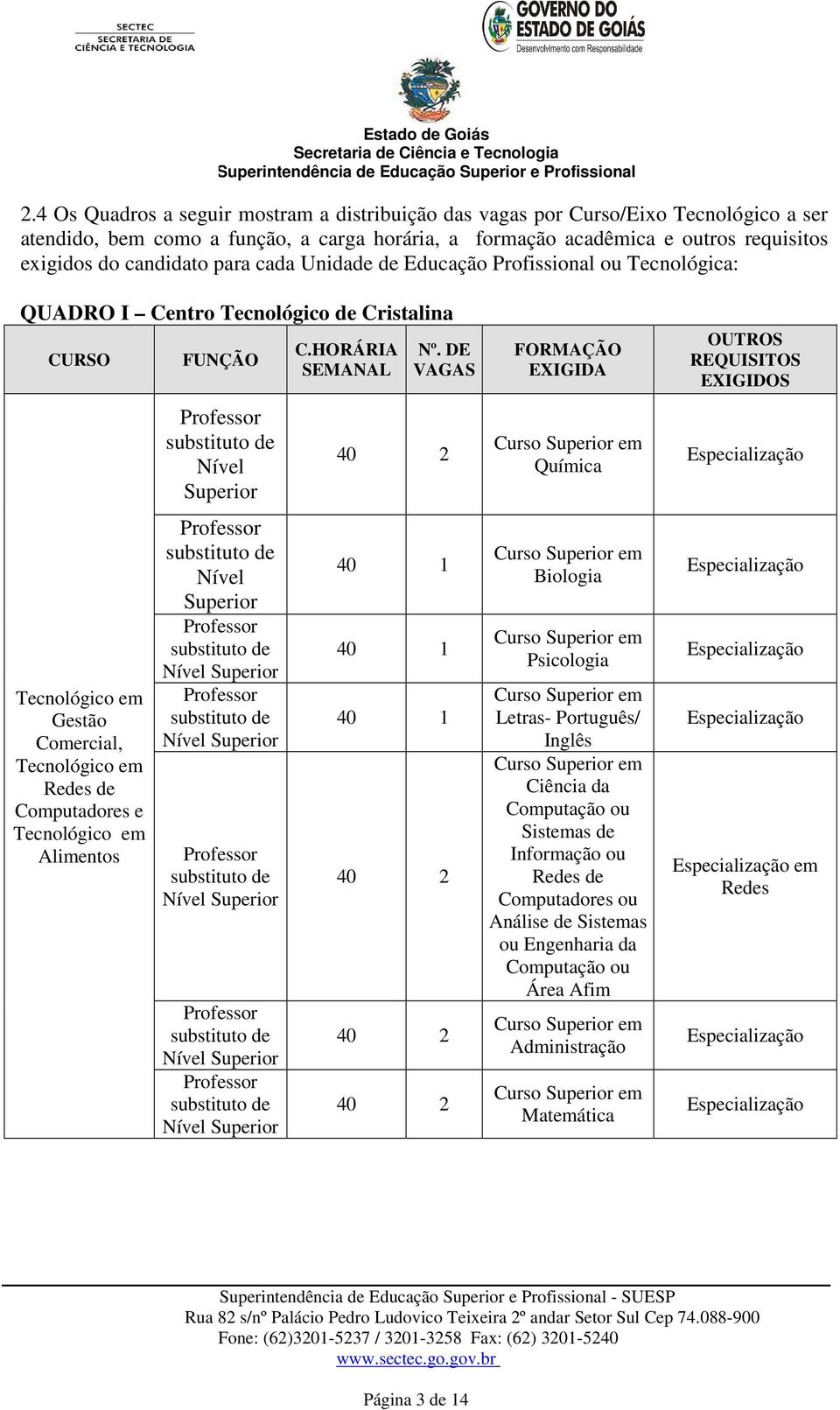 substituto de Nível substituto de Nível substituto de Nível substituto de Nível substituto de Nível substituto de Nível substituto de Nível 40 2 40 2 40 2 40 2 Química Biologia Psicologia Letras