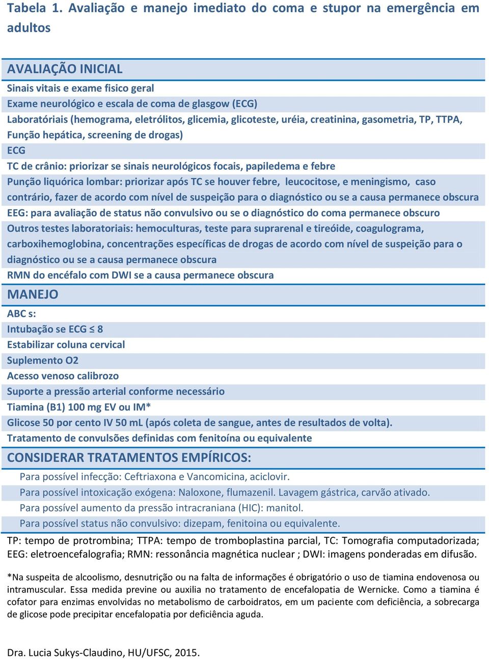 (hemograma, eletrólitos, glicemia, glicoteste, uréia, creatinina, gasometria, TP, TTPA, Função hepática, screening de drogas) ECG TC de crânio: priorizar se sinais neurológicos focais, papiledema e