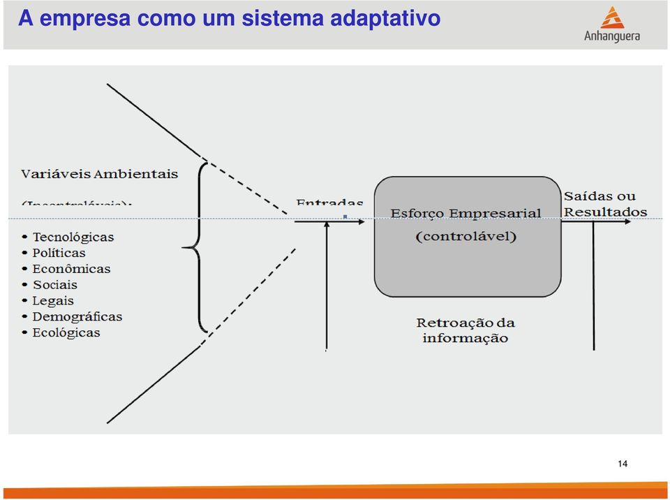 sistema