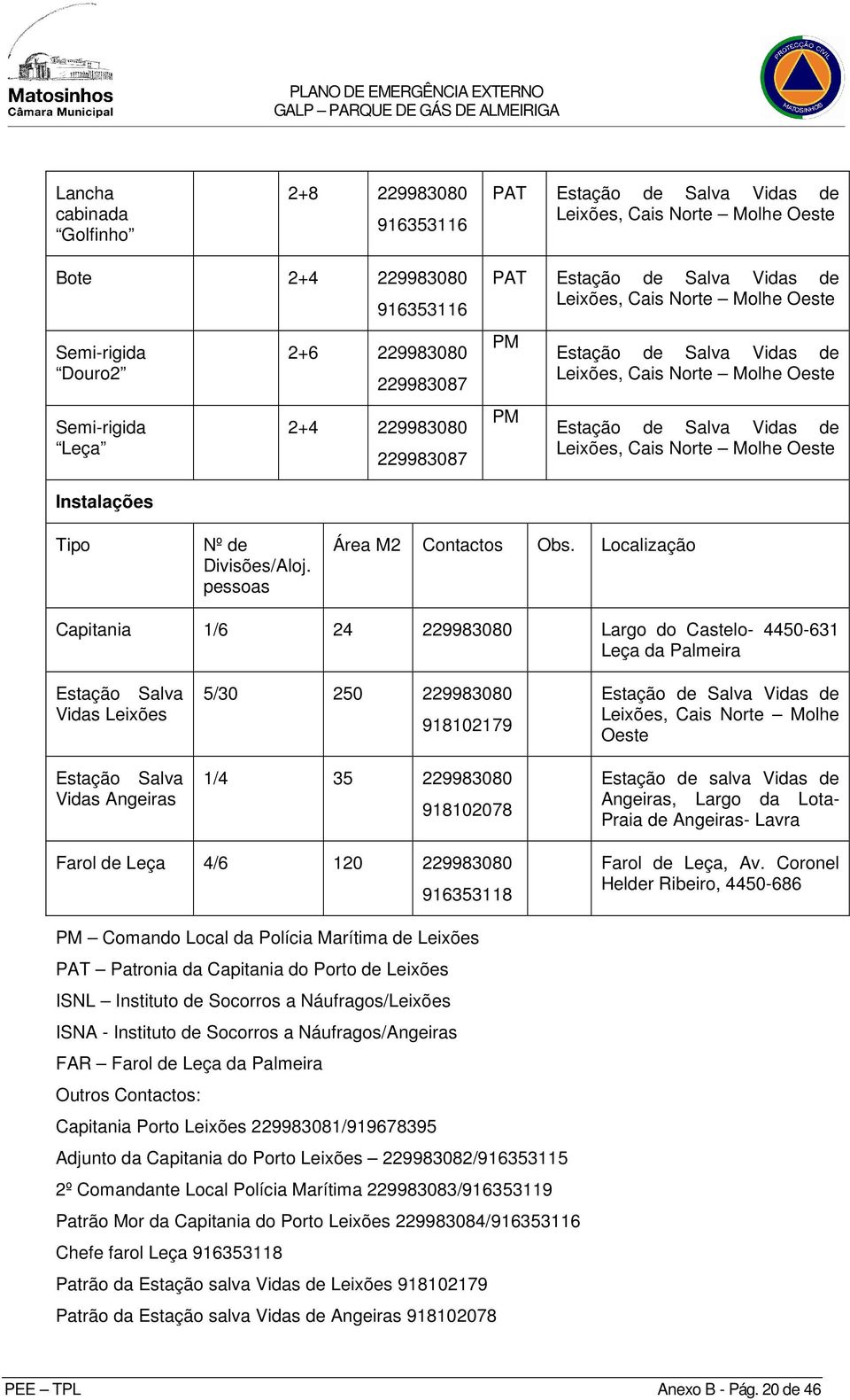 Oeste Instalações Tipo Nº de Divisões/Aloj. pessoas Área M2 Contactos Obs.