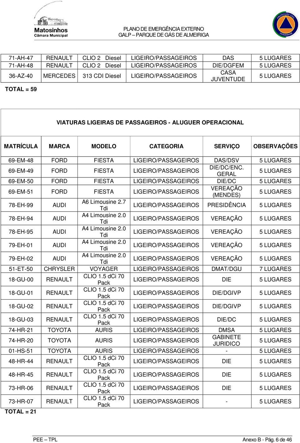 LIGEIRO/PASSAGEIROS DIE/DC/ENC.