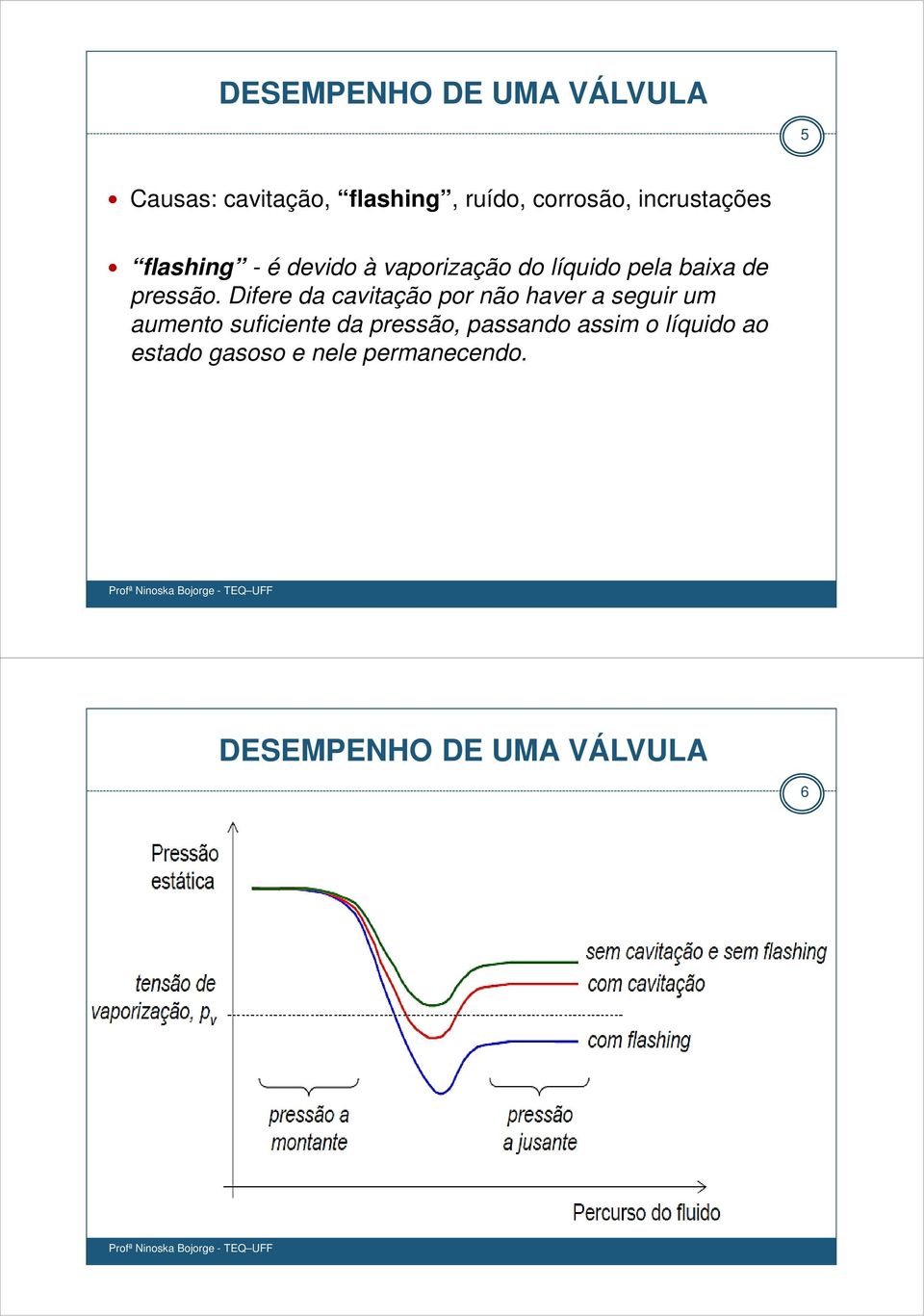 Difere da cavitação por não haver a seguir um aumento suficiente da pressão,