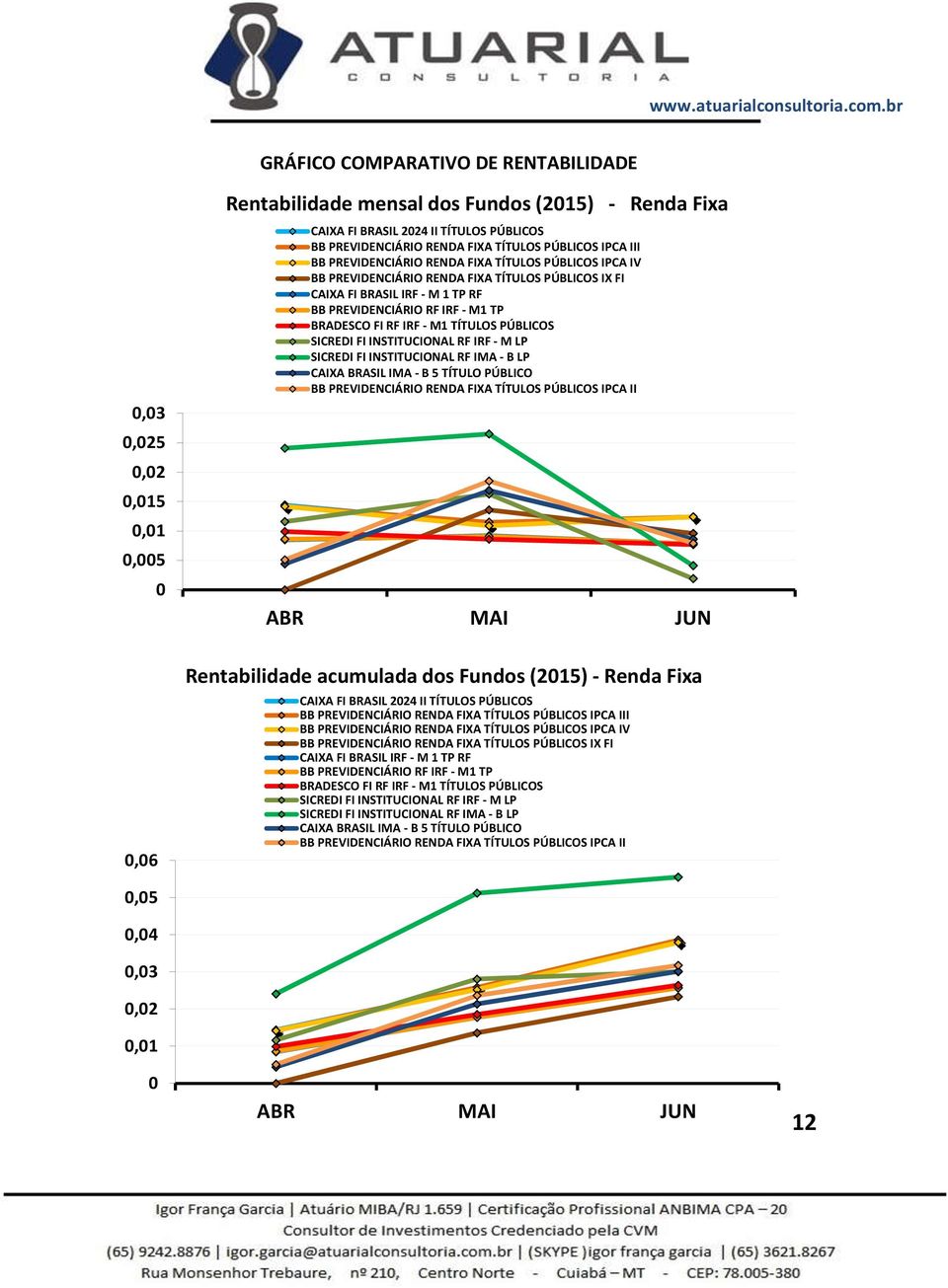 - M1 TÍTULOS PÚBLICOS SICREDI FI INSTITUCIONAL RF IRF - M LP SICREDI FI INSTITUCIONAL RF IMA - B LP CAIXA BRASIL IMA - B 5 TÍTULO PÚBLICO BB PREVIDENCIÁRIO RENDA FIXA TÍTULOS PÚBLICOS IPCA II ABR MAI