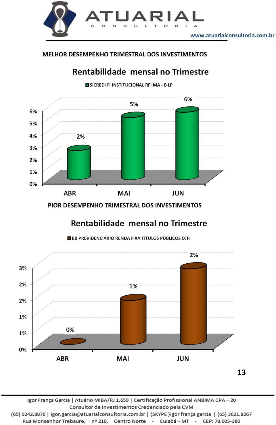 RF IMA - B LP 6% 5% 5%