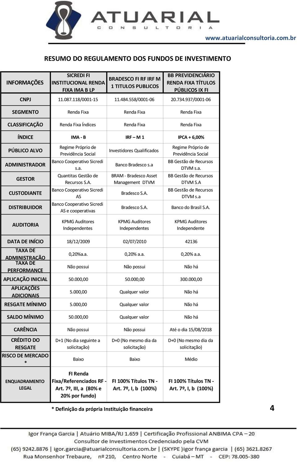 937/0001-06 SEGMENTO Renda Fixa Renda Fixa Renda Fixa CLASSIFICAÇÃO Renda Fixa Índices Renda Fixa Renda Fixa ÍNDICE IMA - B IRF M 1 IPCA + 6,00% PÚBLICO ALVO ADMINISTRADOR GESTOR CUSTODIANTE