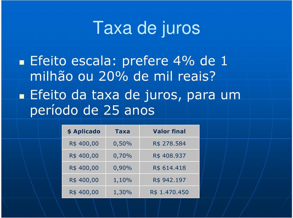 Valor final R$ 400,00 0,50% R$ 278.584 R$ 400,00 0,70% R$ 408.