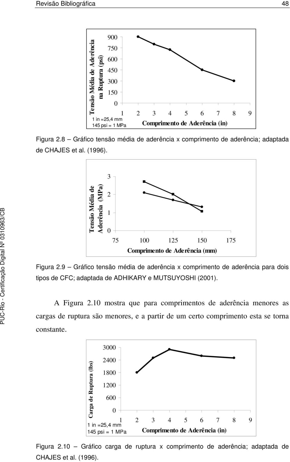 9 Gráio tenão média de aderênia x omrimento de aderênia ara doi tio de CFC; adatada de ADHIKARY e MUTSUYOSHI (001). A Figura.