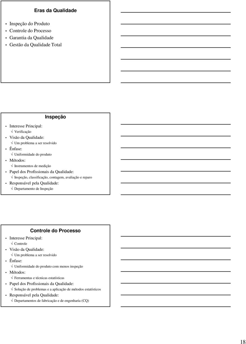 Departamento de Inspeção Controle do Processo Interesse Principal: Controle Visão da Qualidade: Um problema a ser resolvido Ênfase: Uniformidade do produto com menos inspeção Métodos: