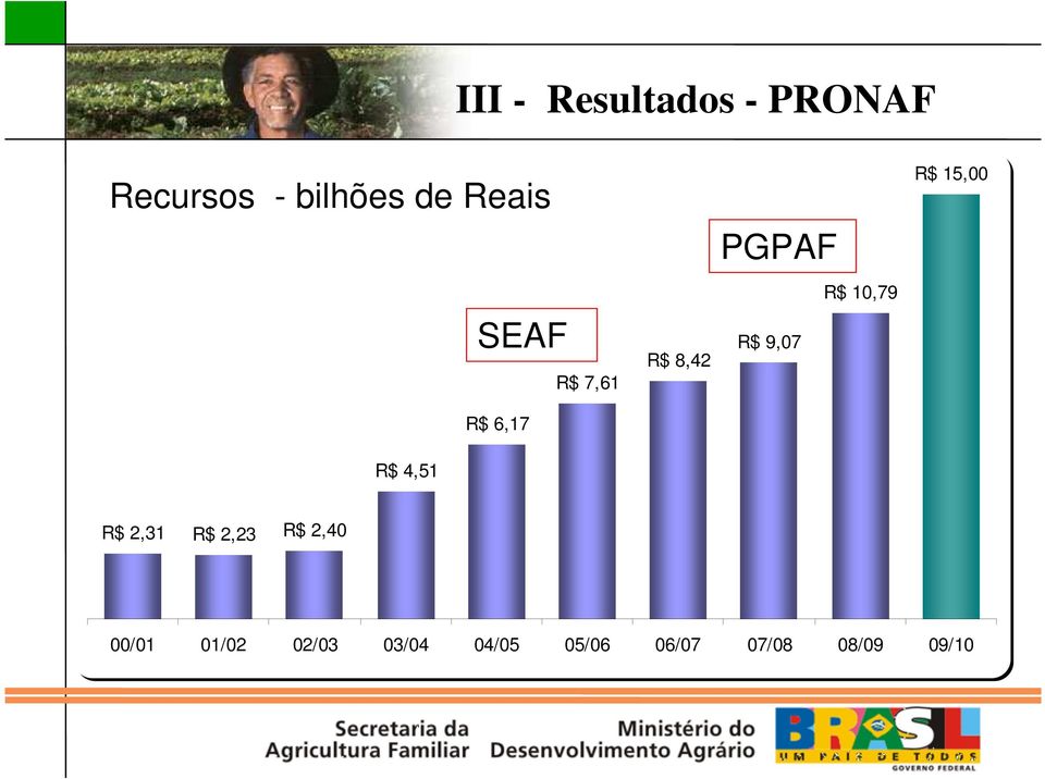 9,07 R$ 10,79 R$ 15,00 R$ 2,31 R$ 2,23 R$ 2,40