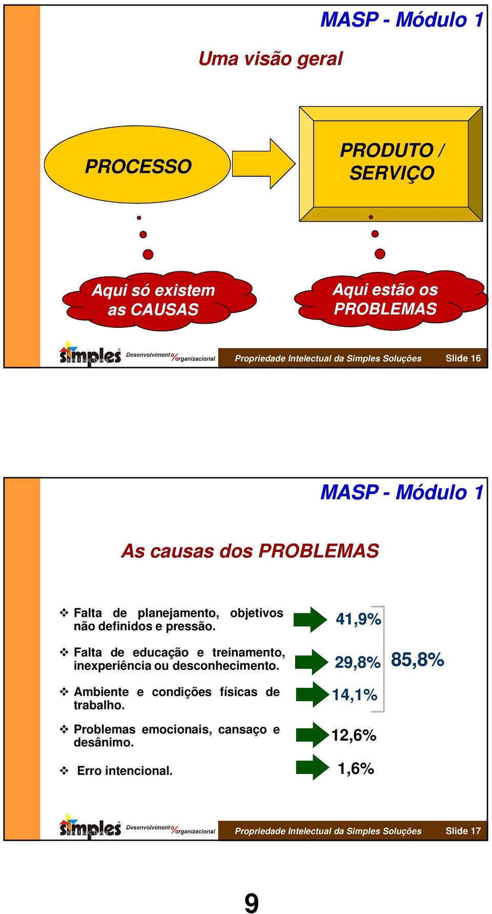 Falta de educação e treinamento, inexperiência ou desconhecimento. Ambiente e condições físicas de trabalho.