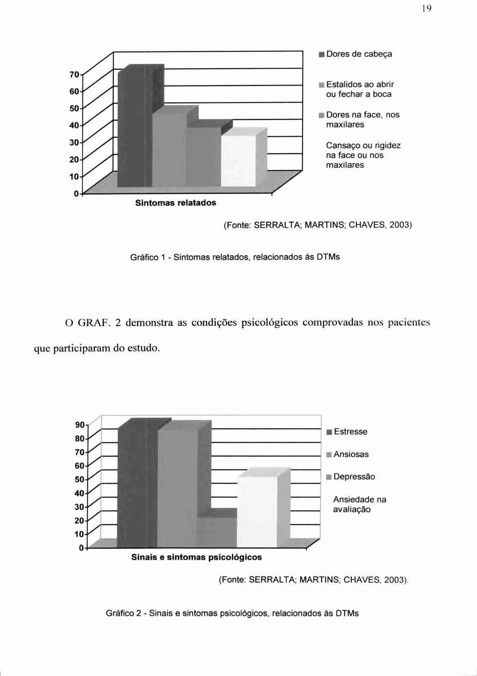 2 demonstra as condições psicológicos comprovadas nos pacientes que participaram do estudo.