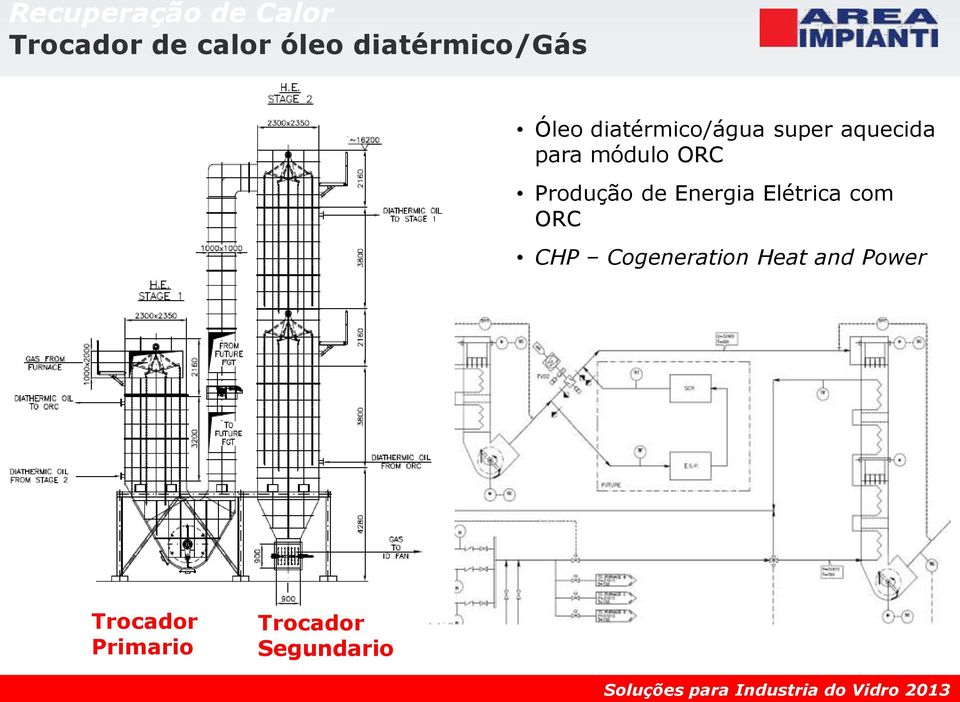 para módulo ORC Produção de Energia Elétrica com ORC