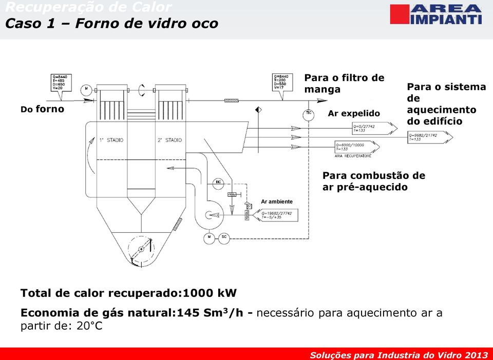 de ar pré-aquecido Ar ambiente Total de calor recuperado:1000 kw Economia