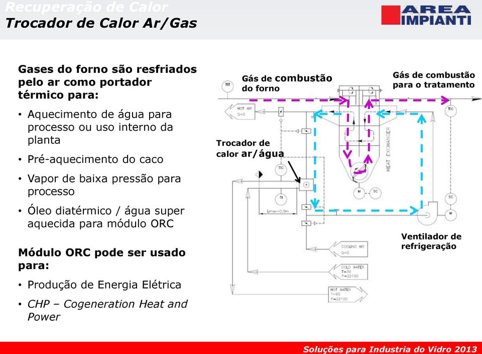 Óleo diatérmico / água super aquecida para módulo ORC Módulo ORC pode ser usado para: Produção de Energia Elétrica CHP