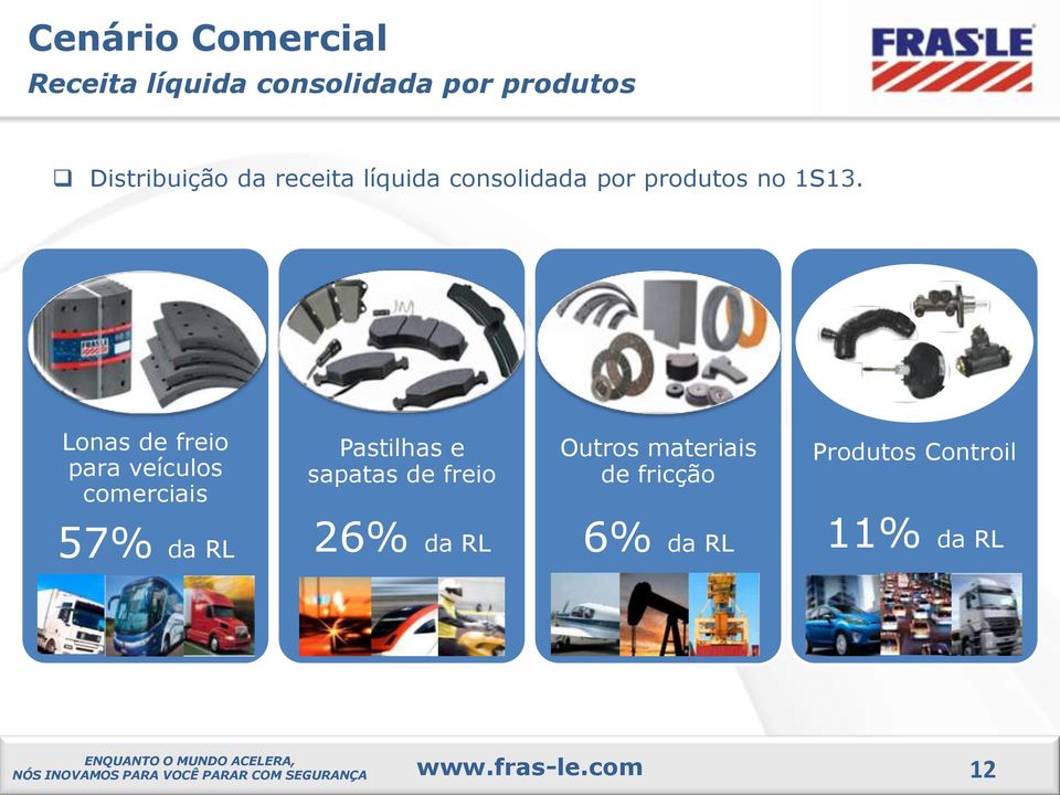 Lonas de freio para veículos comerciais Pastilhas e sapatas de freio