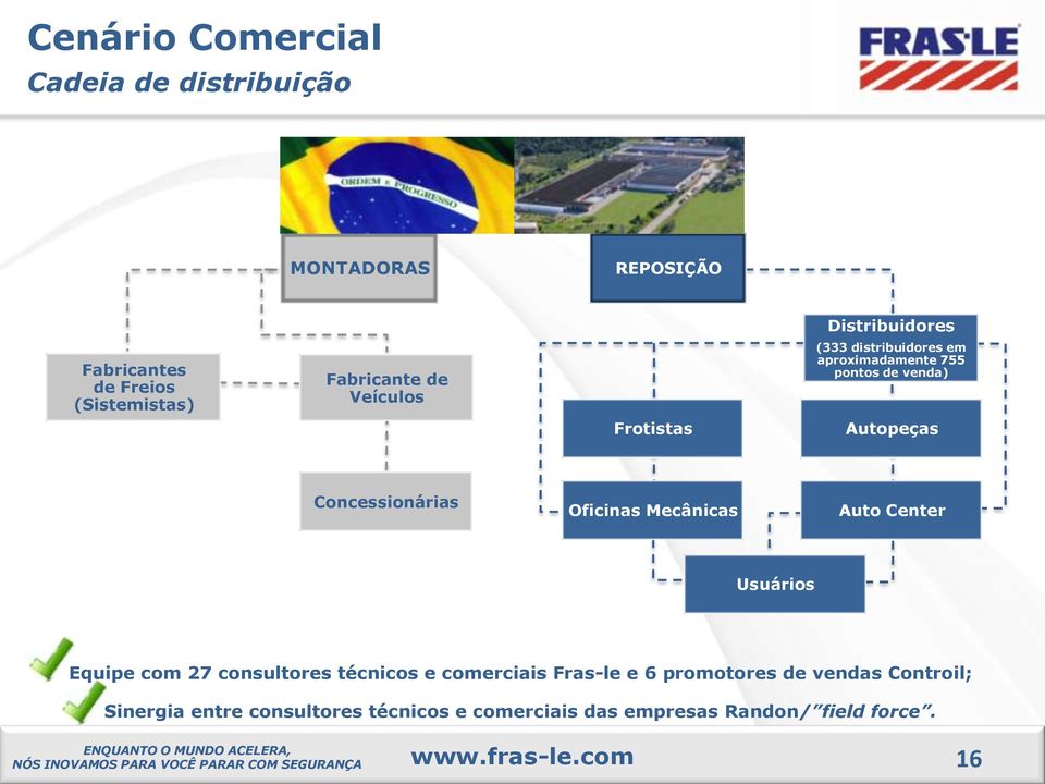 Concessionárias Oficinas Mecânicas Auto Center Usuários Equipe com 27 consultores técnicos e comerciais Fras-le