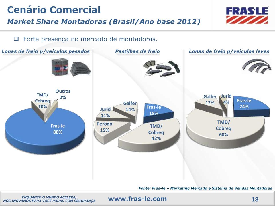 Lonas de freio p/veículos pesados Pastilhas de freio Lonas de freio p/veículos leves TMD/ Cobreq 10%