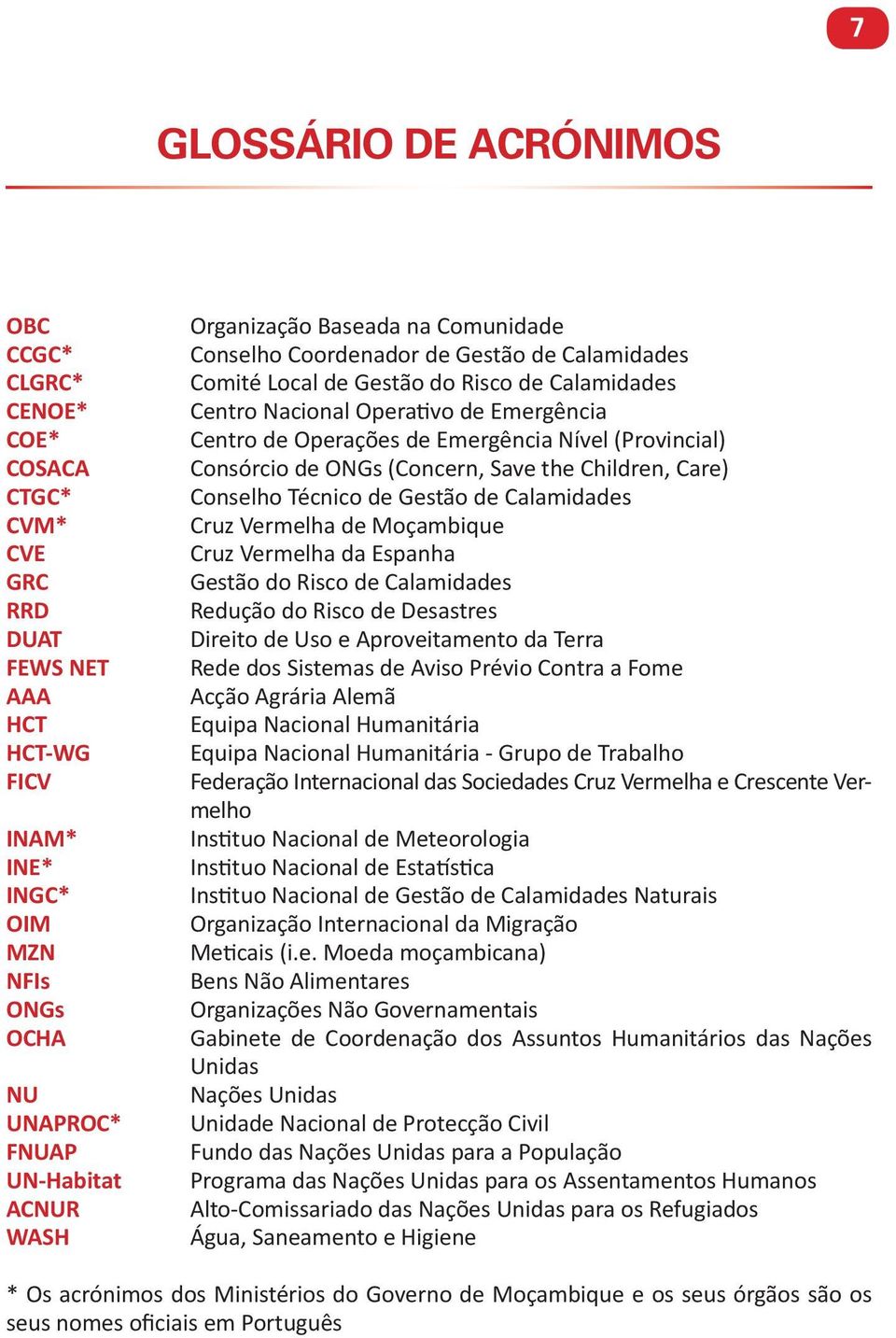 Emergência Nível (Provincial) Consórcio de ONGs (Concern, Save the Children, Care) Conselho Técnico de Gestão de Calamidades Cruz Vermelha de Moçambique Cruz Vermelha da Espanha Gestão do Risco de