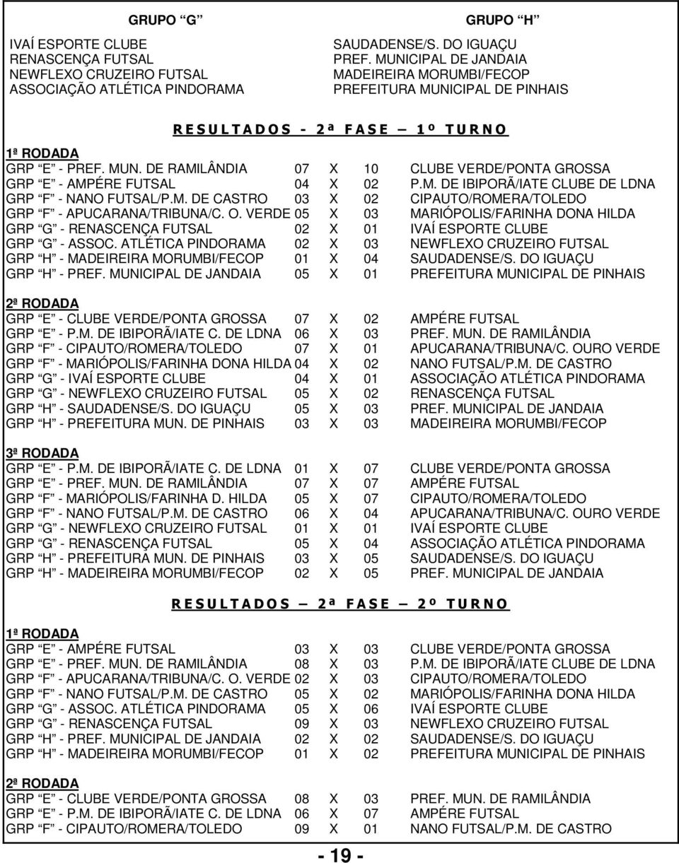 M. DE IBIPORÃ/IATE CLUBE DE LDNA GRP F - NANO FUTSAL/P.M. DE CASTRO 03 X 02 CIPAUTO/ROMERA/TOLEDO GRP F - APUCARANA/TRIBUNA/C. O.