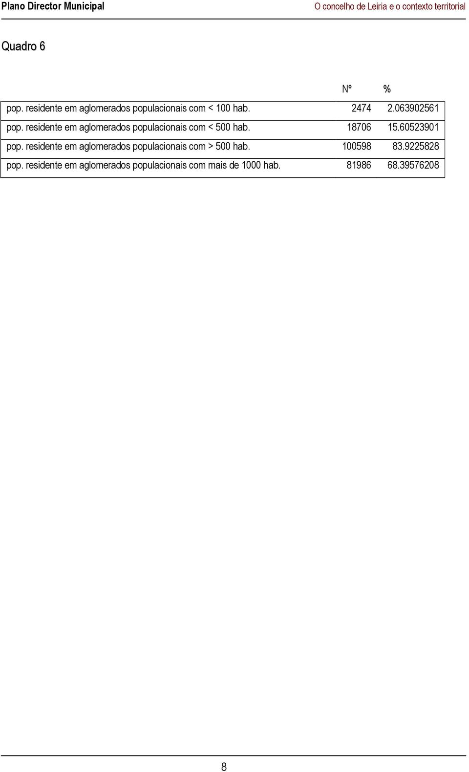 residente em aglomerados populacionais com < 500 hab. 18706 15.60523901 pop.