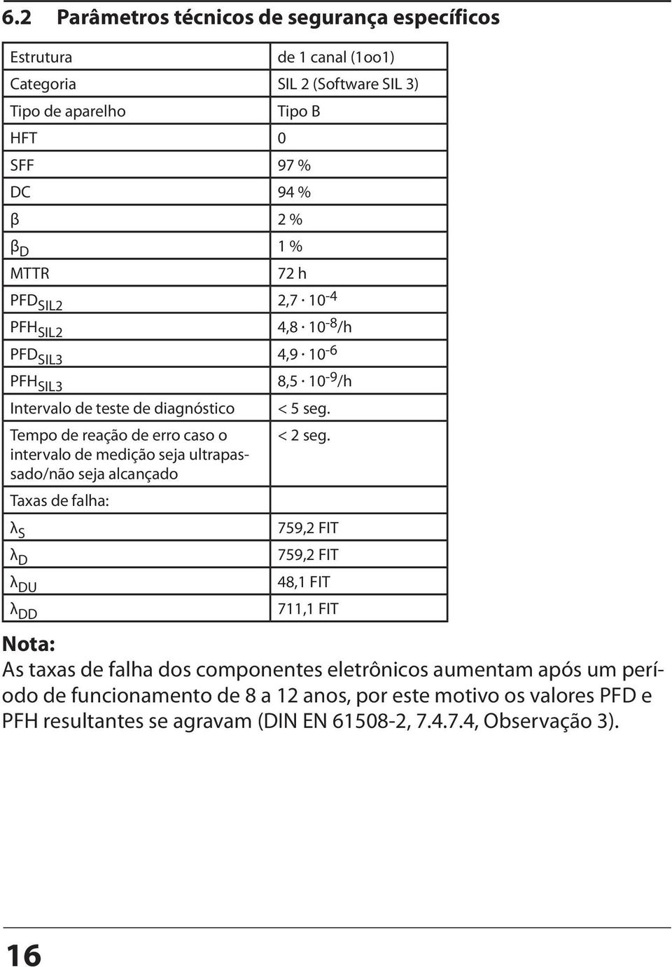 medição seja ultrapassado/não seja alcançado Taxas de falha: λ S λ D λ DU λ DD < 5 seg. < 2 seg.