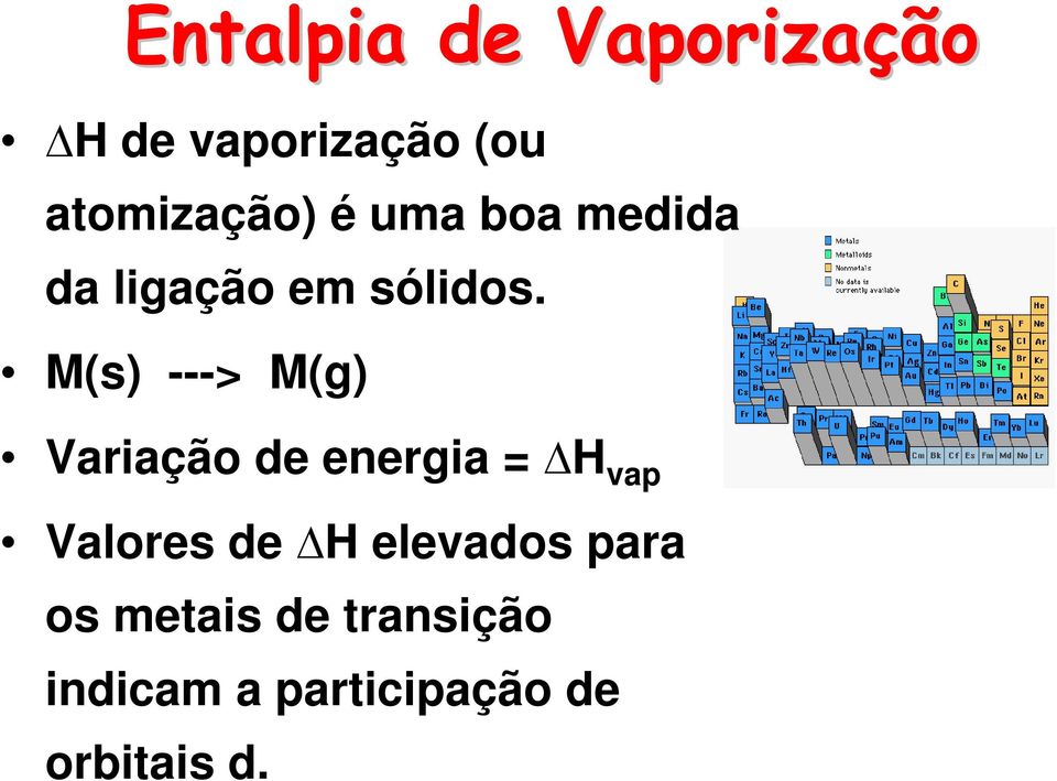 M(s) ---> M(g) Variação de energia = H vap Valores de H