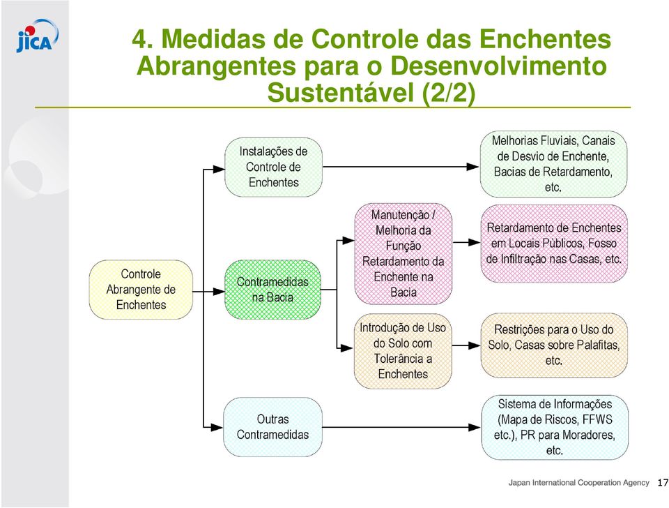 Abrangentes para o