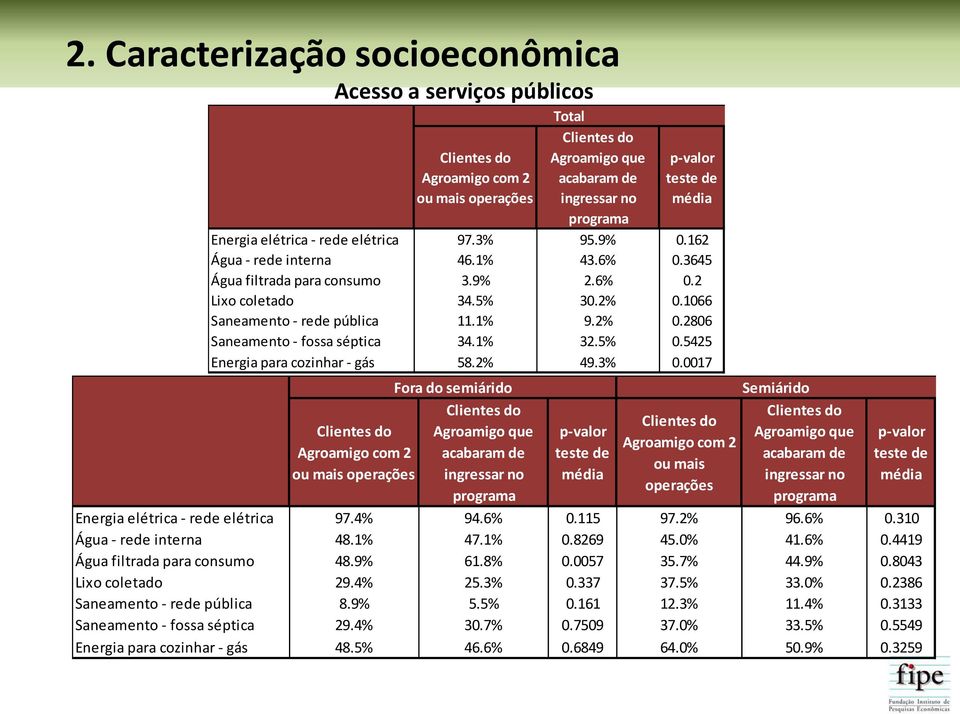 1% 32.5% 0.5425 Energia para cozinhar - gás 58.2% 49.3% 0.