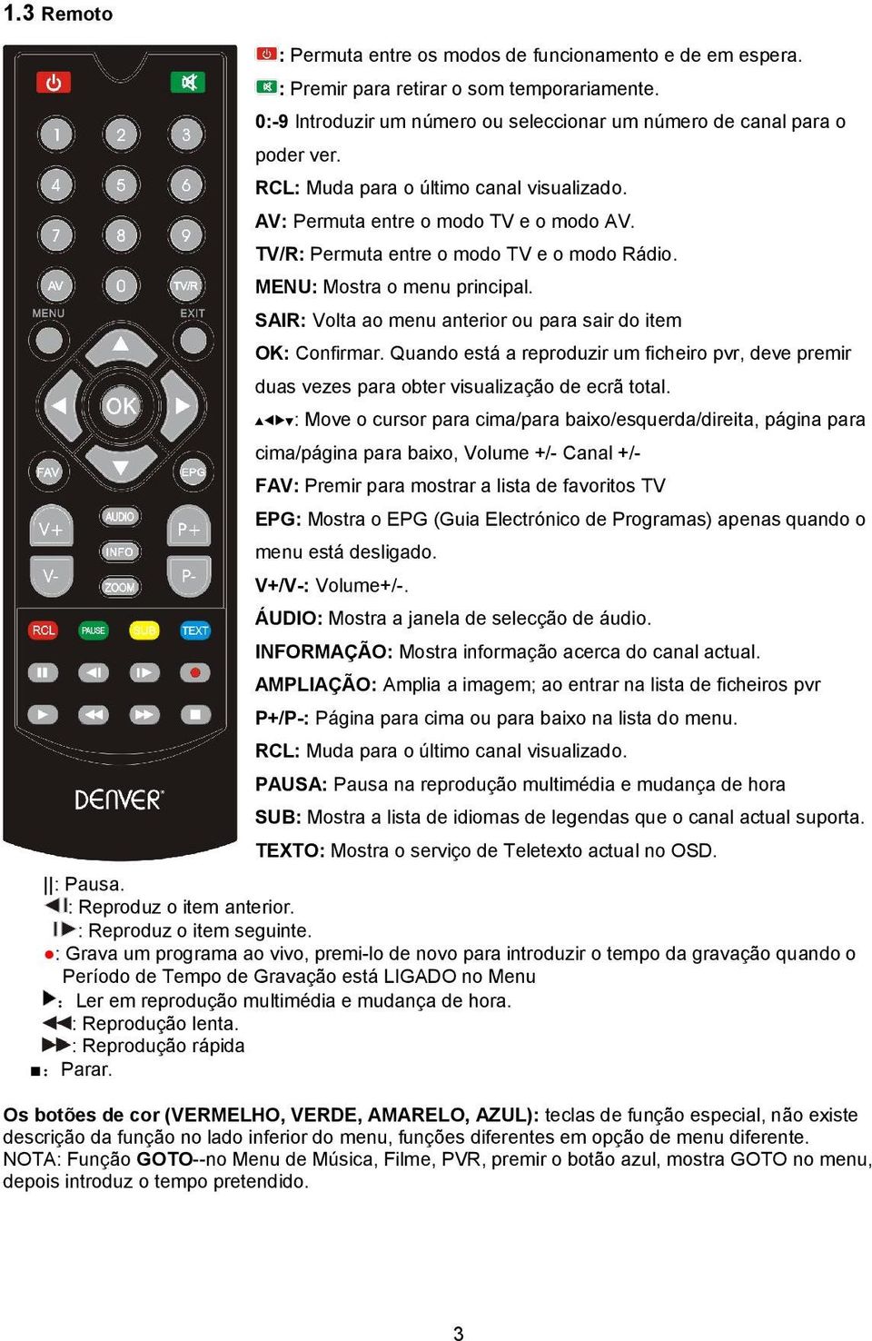 SAIR: Volta ao menu anterior ou para sair do item OK: Confirmar. Quando está a reproduzir um ficheiro pvr, deve premir duas vezes para obter visualização de ecrã total.