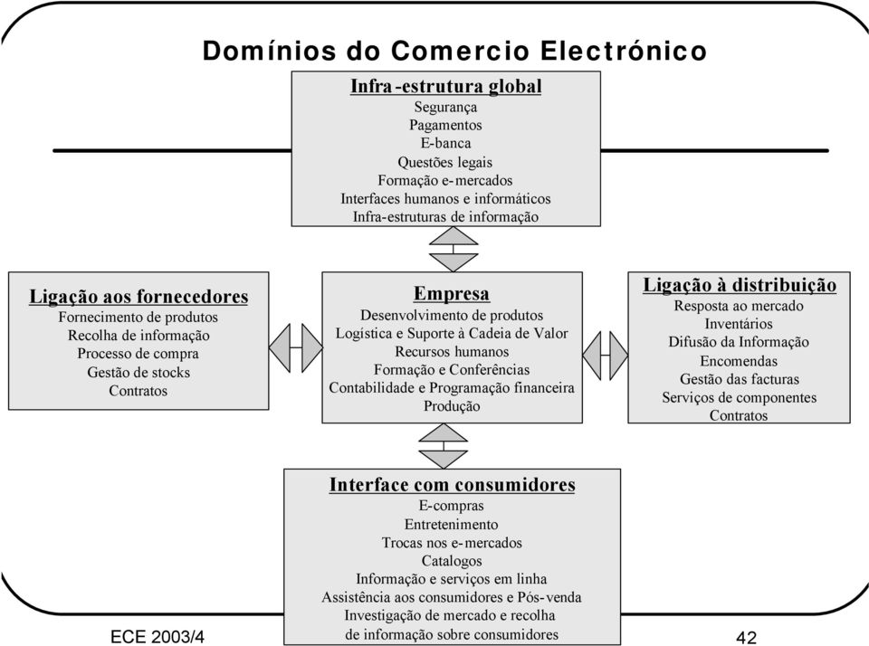 Formação e Conferências Contabilidade e Programação financeira Produção Ligação à distribuição Resposta ao mercado Inventários Difusão da Informação Encomendas Gestão das facturas Serviços de