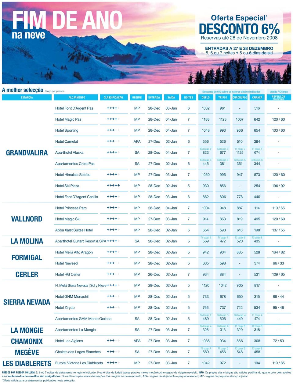 28-Dec 03-Jan 6 1032 961-516 - Hotel Magic Pas +++++ MP 28-Dec 04-Jan 7 1188 1123 1067 642 120 / 60 Hotel Sporting +++++ MP 28-Dec 04-Jan 7 1048 993 966 654 103 / 60 Hotel Camelot +++++ APA 27-Dec
