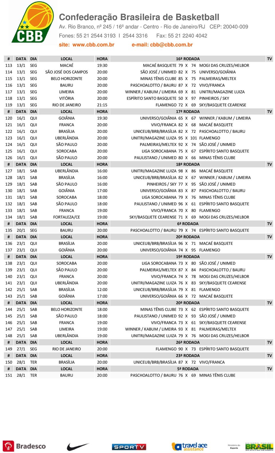 UNITRI/MAGAZINE LUIZA 118 13/1 SEG VITÓRIA 20:00 ESPÍRITO SANTO BASQUETE 50 X 97 PINHEIROS / SKY 119 13/1 SEG RIO DE JANEIRO 21:15 FLAMENGO 72 X 69 SKY/BASQUETE CEARENSE # DATA DIA LOCAL HORA 17ª