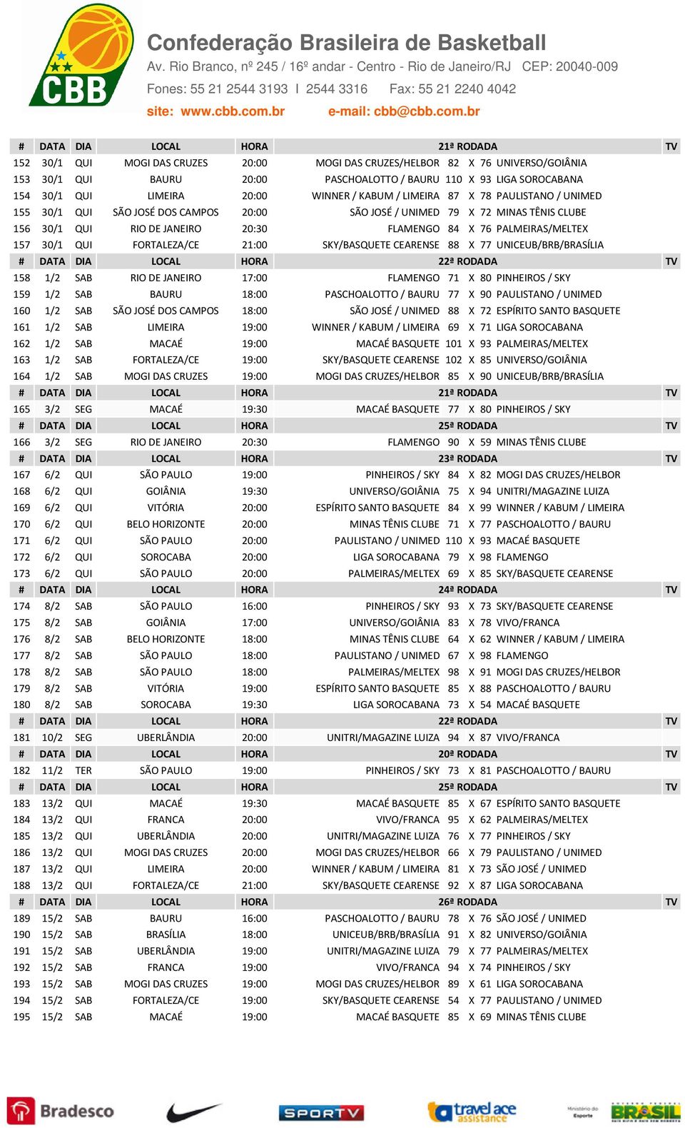 X 76 PALMEIRAS/MELTEX 157 30/1 QUI FORTALEZA/CE 21:00 SKY/BASQUETE CEARENSE 88 X 77 UNICEUB/BRB/BRASÍLIA # DATA DIA LOCAL HORA 22ª RODADA TV 158 1/2 SAB RIO DE JANEIRO 17:00 FLAMENGO 71 X 80