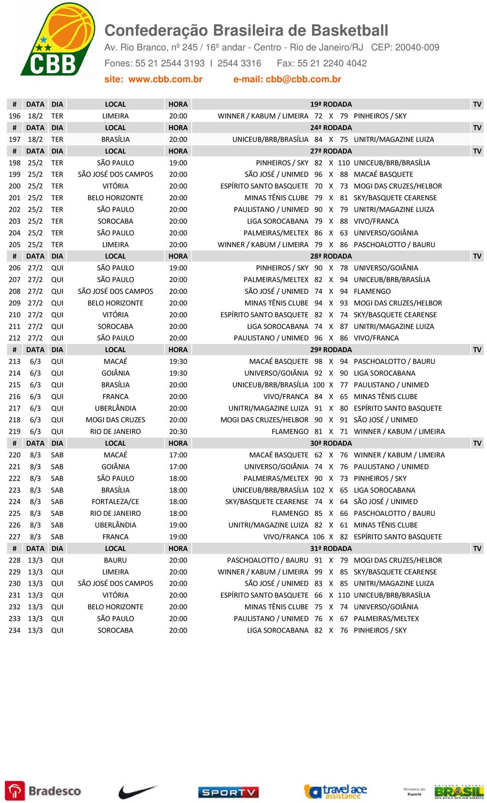 88 MACAÉ BASQUETE 200 25/2 TER VITÓRIA 20:00 ESPÍRITO SANTO BASQUETE 70 X 73 MOGI DAS CRUZES/HELBOR 201 25/2 TER BELO HORIZONTE 20:00 MINAS TÊNIS CLUBE 79 X 81 SKY/BASQUETE CEARENSE 202 25/2 TER SÃO